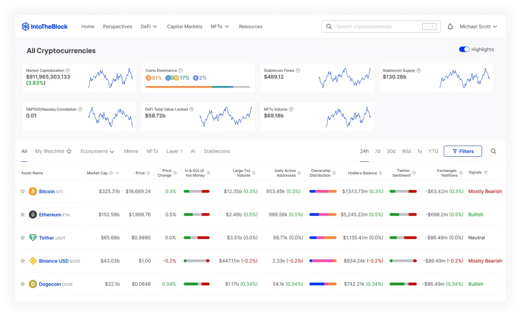IntoTheBlock - Image showcasing the main features of the product on the MARKET INTELLIGENCE page.
