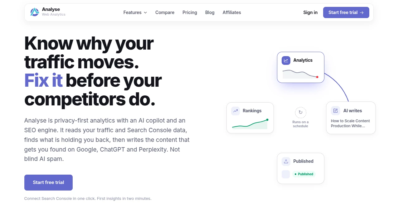 Screenshot of Analyse – An AI tool in the ,AI Content Generator ,AI Analytics Assistant ,AI SEO Assistant ,AI Marketing Plan Generator  category, showcasing its interface and key features.