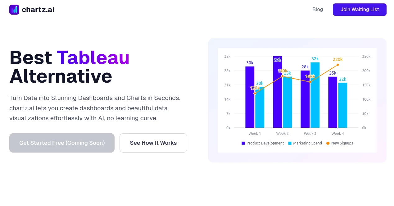 Screenshot of chartz.ai – An AI tool in the ,AI Charting ,AI Research Tool ,AI Presentation Generator ,AI Productivity Tools  category, showcasing its interface and key features.