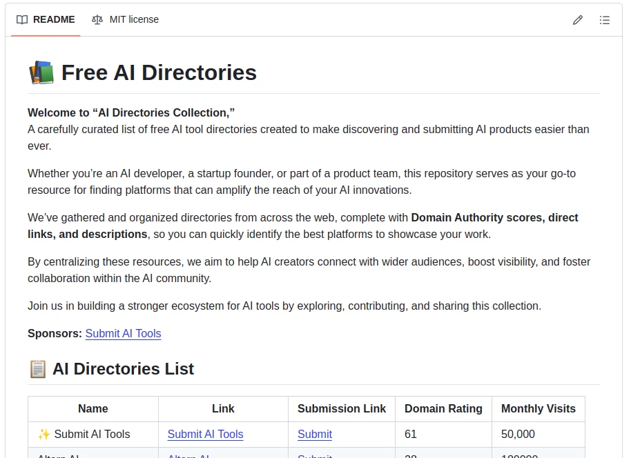 Screenshot of Free AI Directories – An AI tool in the ,Github Repos ,AI Tools Directory ,Other  category, showcasing its interface and key features.