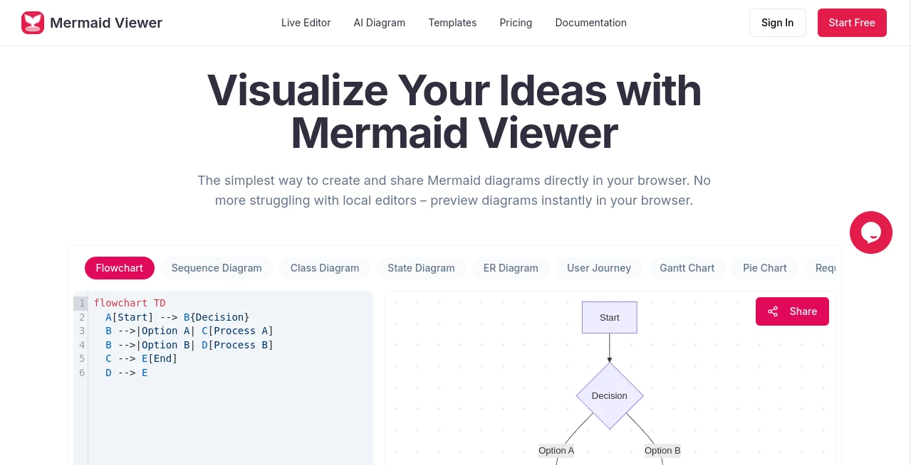 Screenshot of Mermaid Viewer – An AI tool in the ,AI Code Generator ,AI Developer Tools ,AI Productivity Tools ,AI Diagram Generator  category, showcasing its interface and key features.