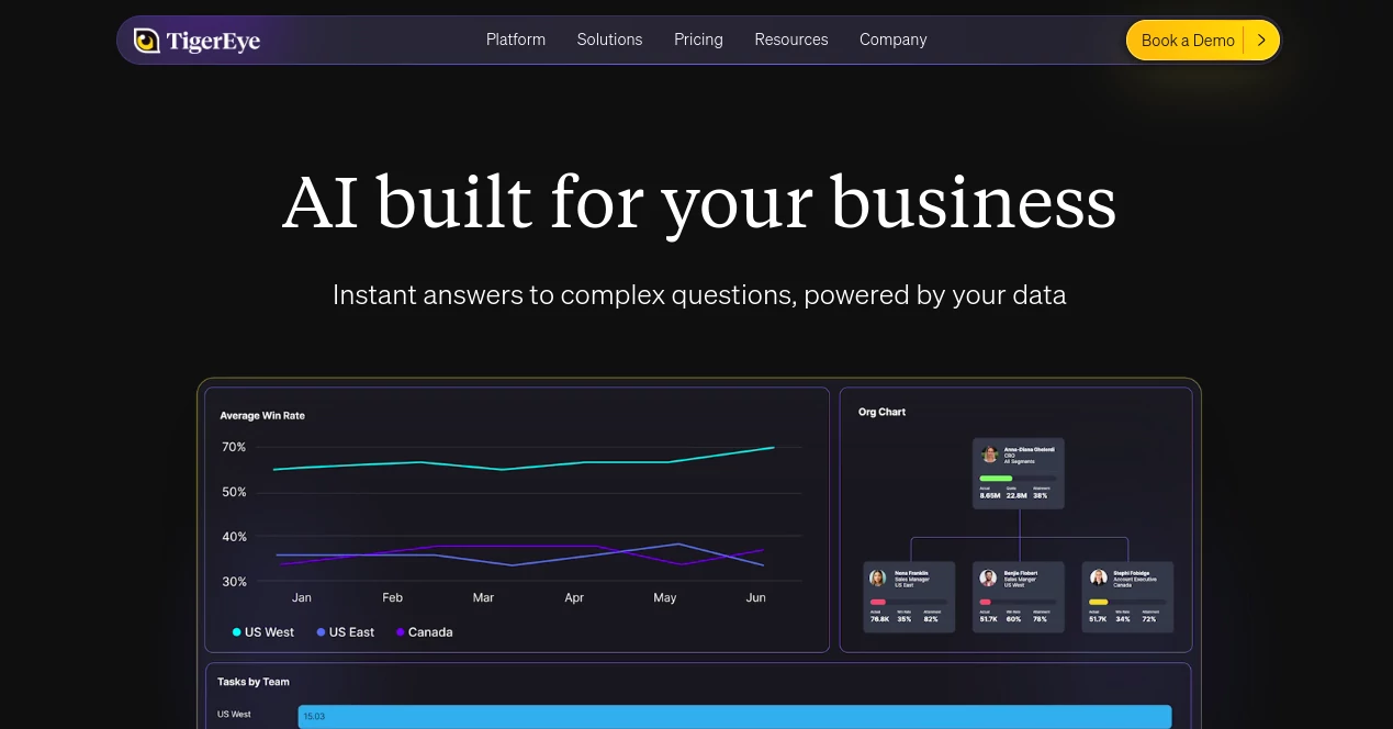 Screenshot of TigerEye – An AI tool in the ,AI Research Tool ,AI Sales Assistant ,AI Analytics Assistant ,AI CRM Assistant  category, showcasing its interface and key features.